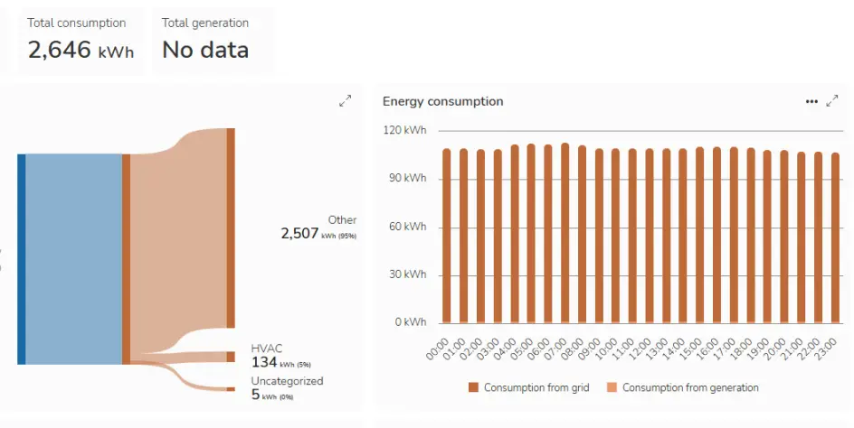 Schneider Electric Energy Management in 2026: How EcoStruxure Helps You Measure, Control, and Prove Savings