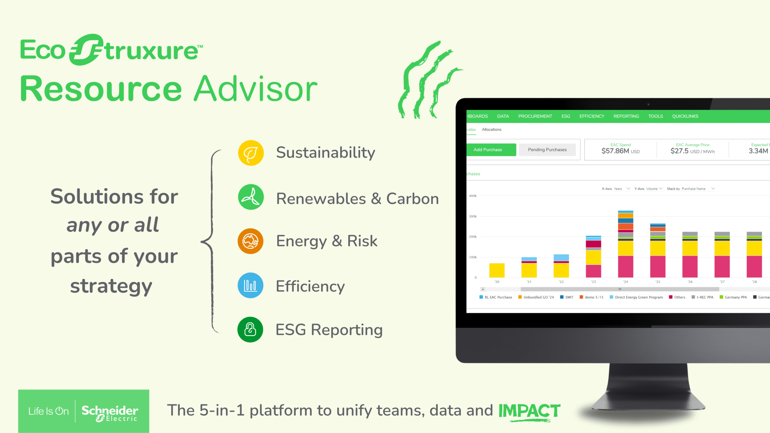 Resource Advisor+ and the Future of Sustainability and Energy Management Powered by AI