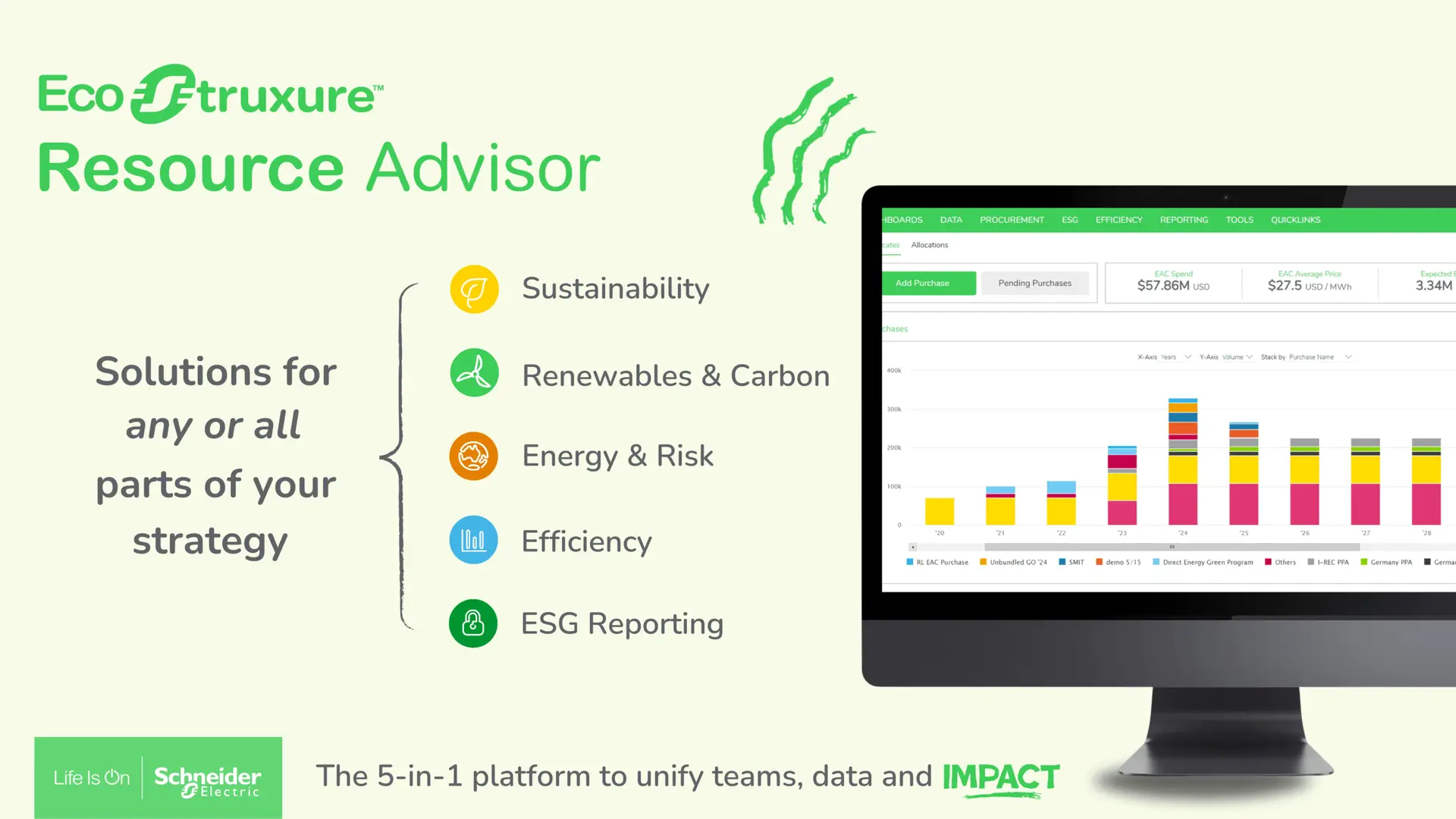 Resource Advisor+ and the Future of Sustainability and Energy Management Powered by AI