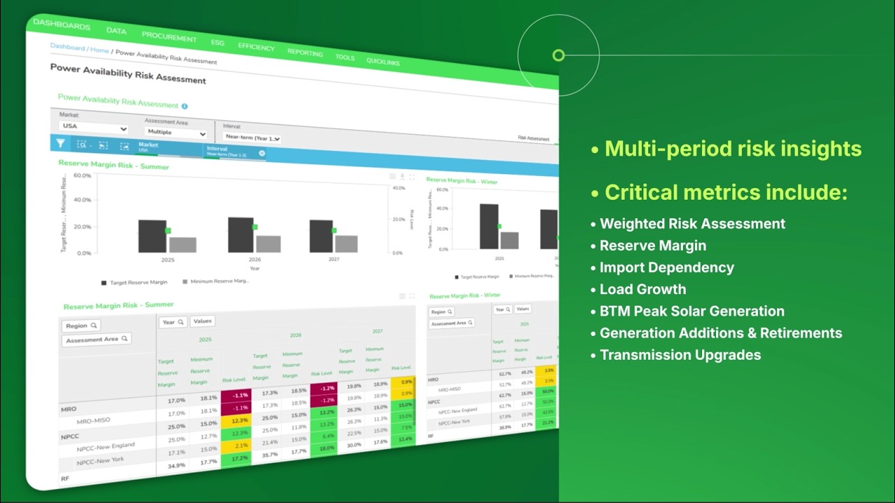 EcoStruxure Resource Advisor Power Availability Tool