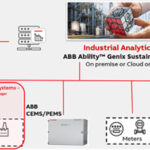 ABB EMS Copilot Brings Generative AI to Industrial Energy Management