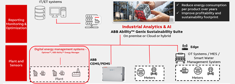 ABB EMS Copilot Brings Generative AI to Industrial Energy Management