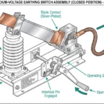 What Is an Earth Switch and Why Switchgear Needs One