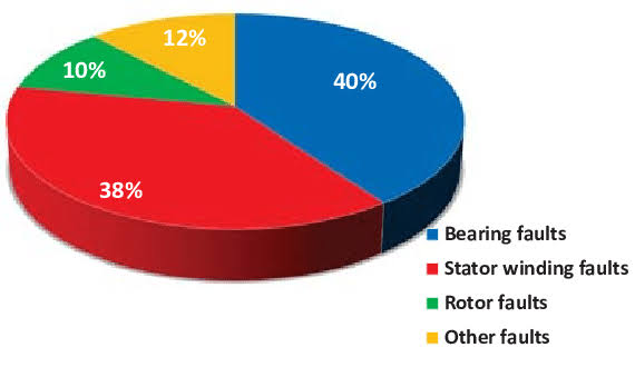 5 Reasons Induction Motors Fail and How to Prevent Them