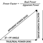 How to Improve Power Factor in Industrial Systems