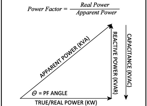 How to Improve Power Factor in Industrial Systems