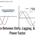 Leading vs Lagging Power Factor Explained