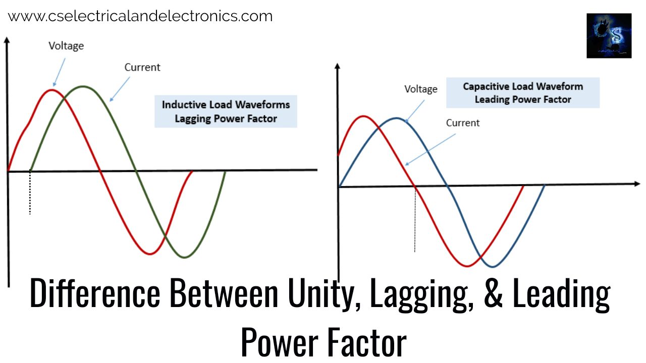 Leading vs Lagging Power Factor Explained