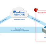 Remote Access Devices: How to Stay Protected