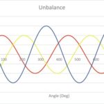 Unbalanced 3-Phase Loads Cause 5 Serious Problems