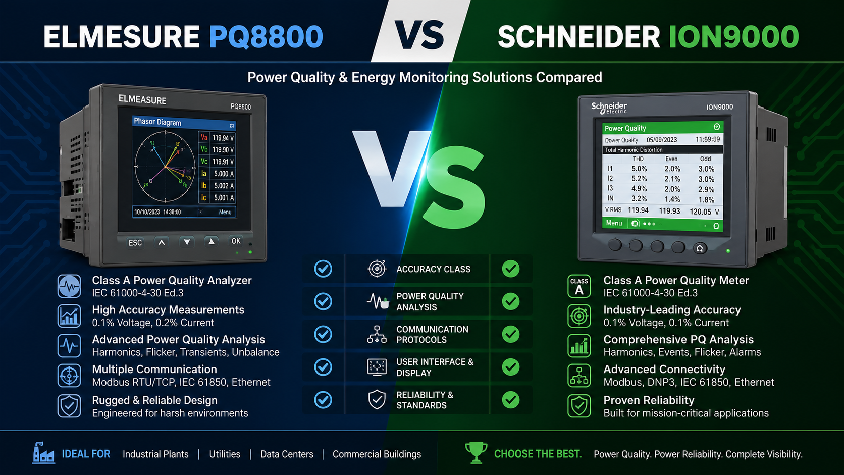 PowerLogic PQ8800 vs ION9000: Complete Comparison Guide