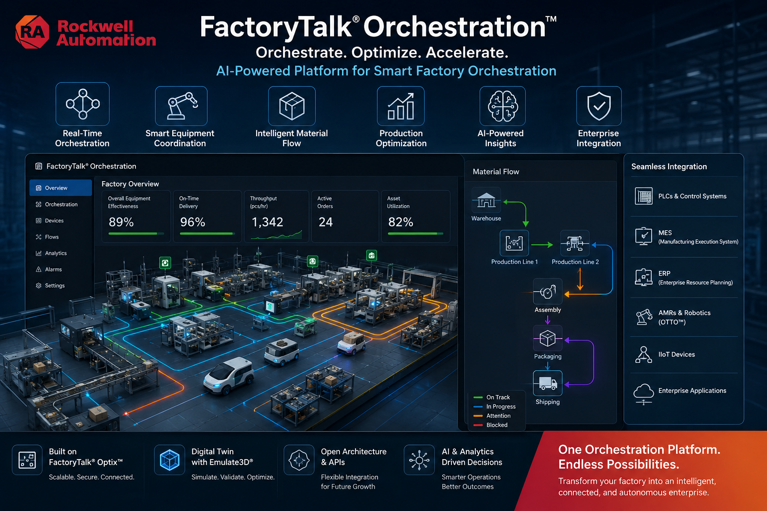 Rockwell Automation Launches FactoryTalk Orchestration AI-Powered Smart Factory Platform