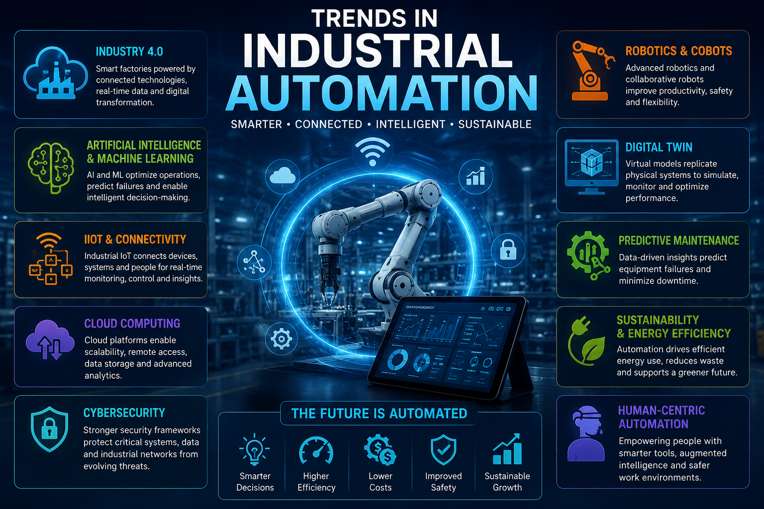 Industrial Automation Trends Infographic