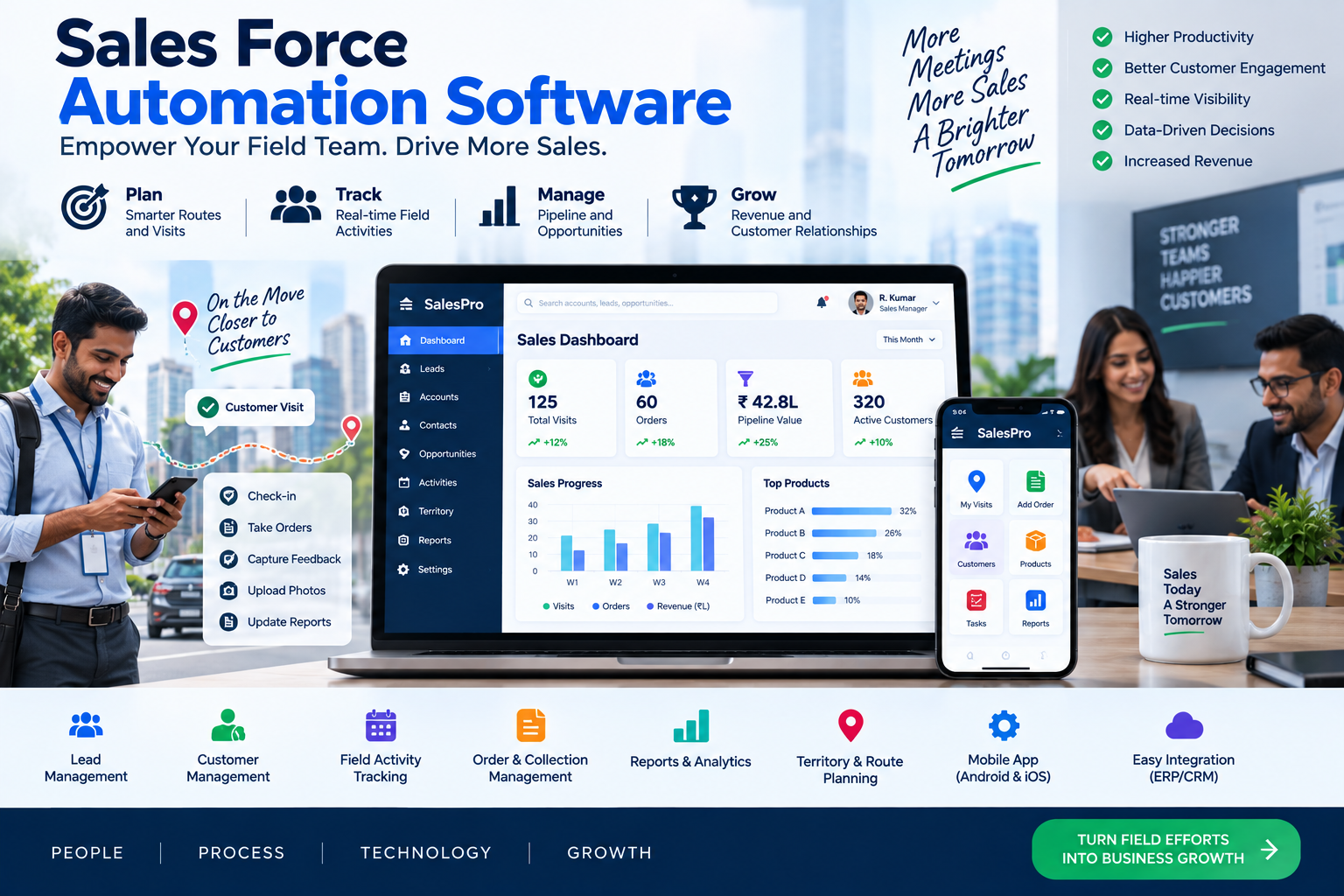 Sales force Automation Software