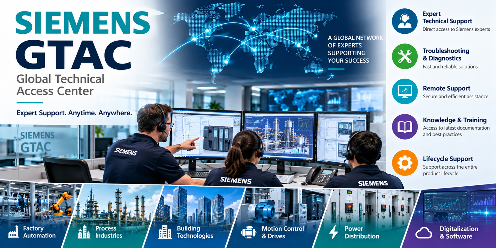 Siemens GTAC